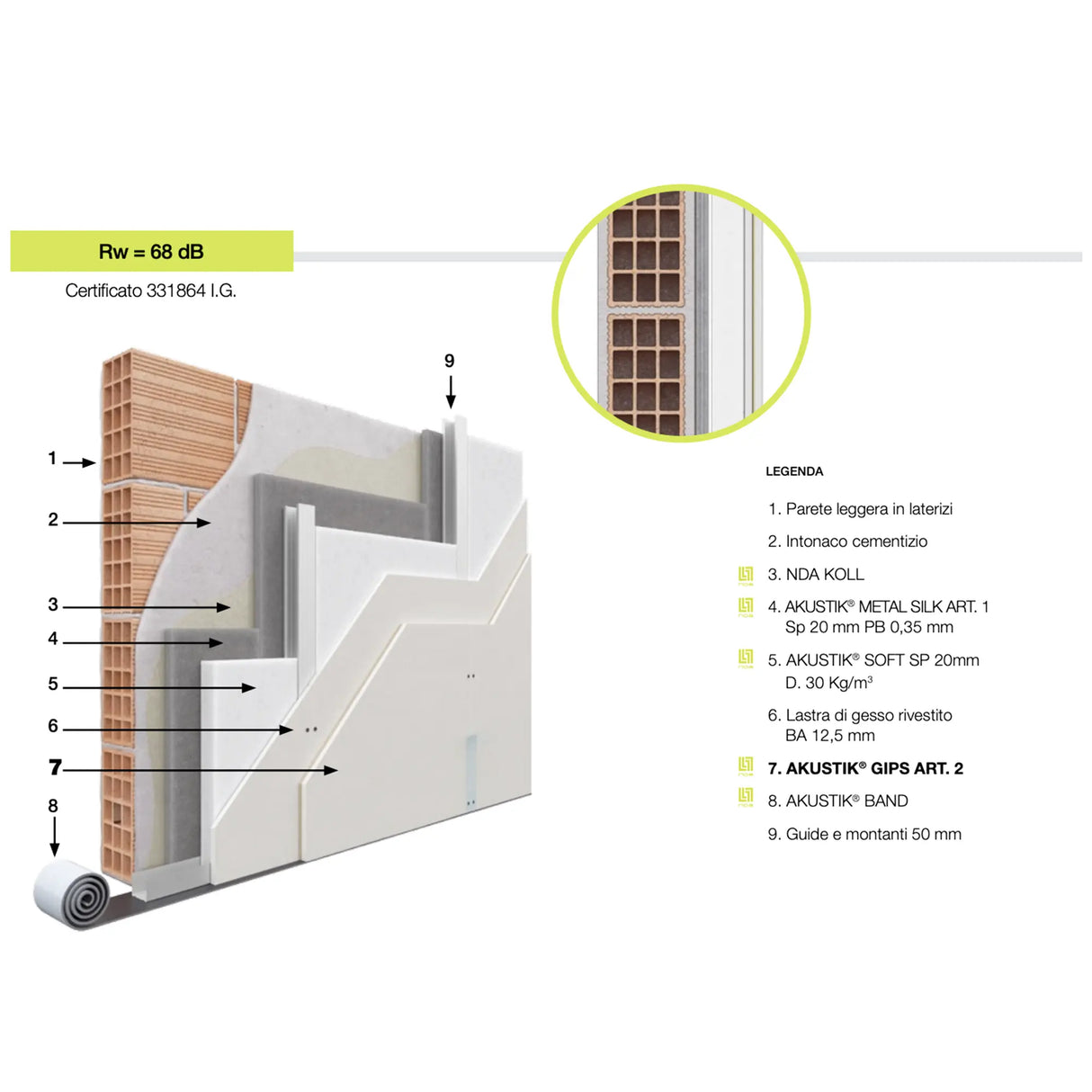 Pannello Accoppiato Nda Akustik Gips Art2