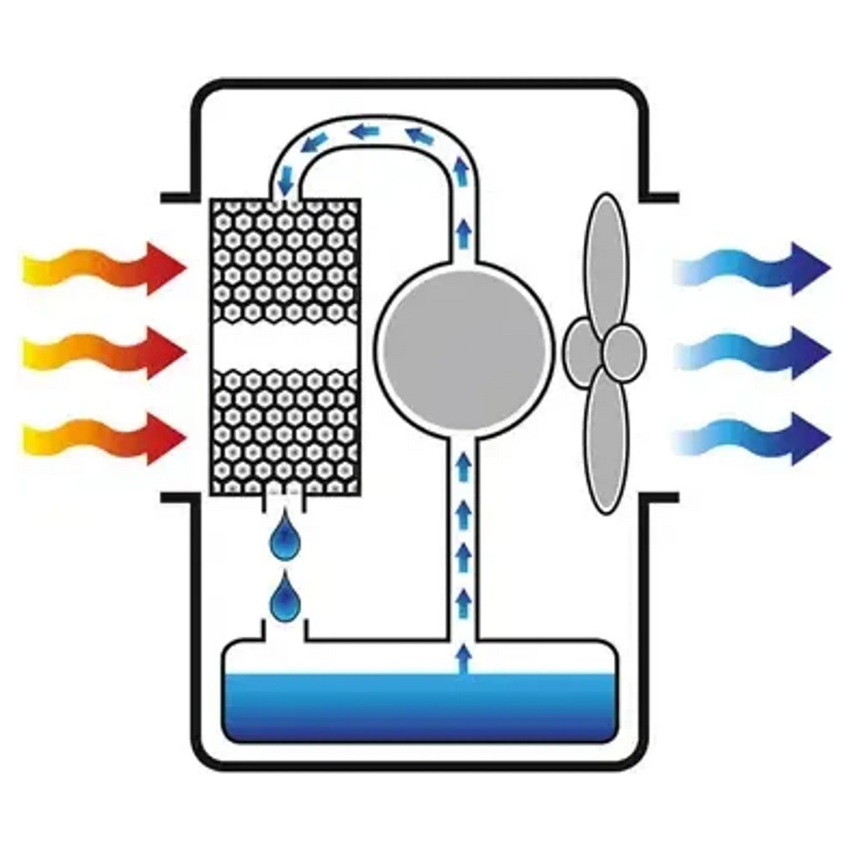 4140133 - Raffrescatore Evaporativo Master BC 80 330W - Immagine 4
